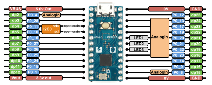 Switch-Science-mbed-lpc824